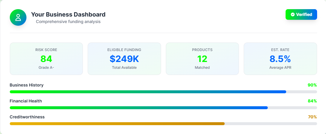 Funding Audit dashboard